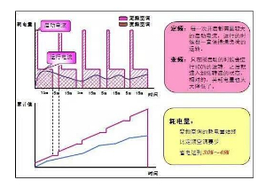 中央空調(diào)開一個(gè)房間跟開全開耗電量一樣嗎？